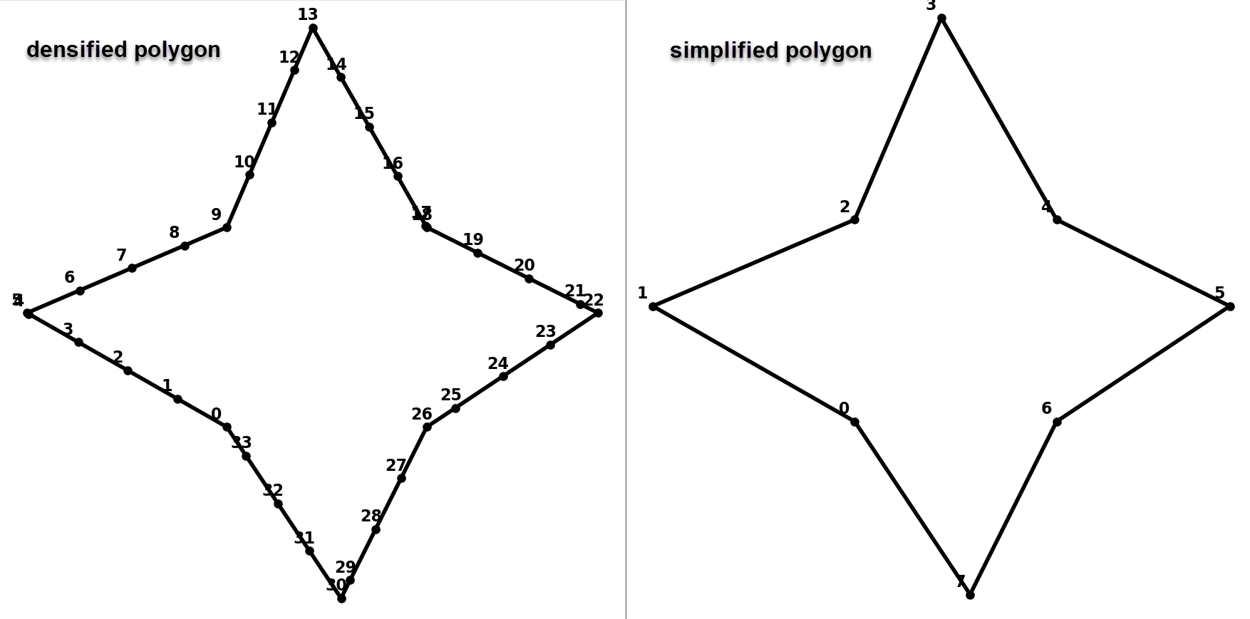 simplify.png simplify.png