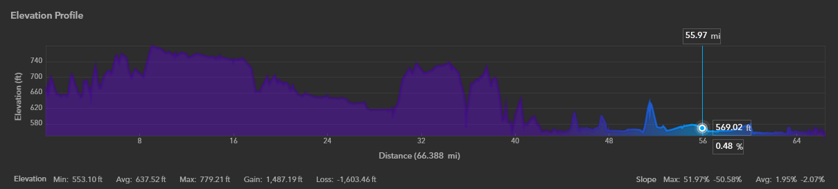 Elevation Profile_20230313114339.png Elevation Profile_20230313114339.png