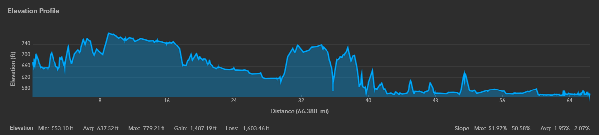 Elevation Profile_20230313113514.png Elevation Profile_20230313113514.png