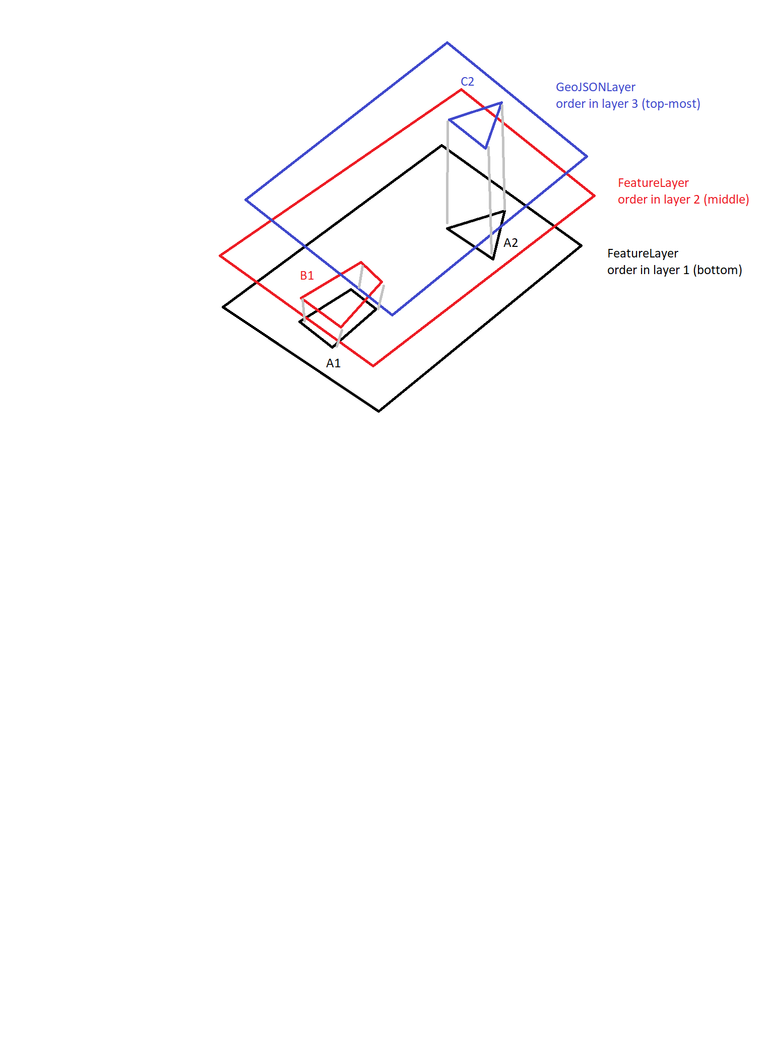 LAYER ORDERING Q.png LAYER ORDERING Q.png