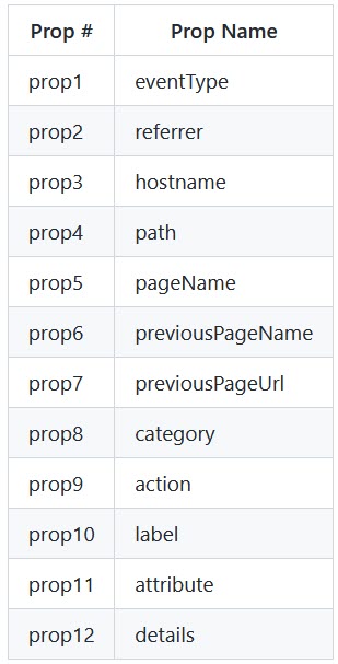 adobe_analytics_props_table.jpg adobe_analytics_props_table.jpg