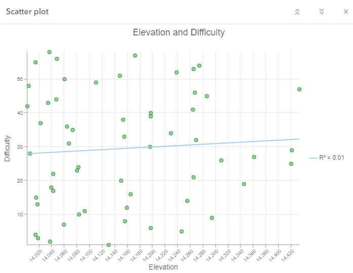 difficulty_vs_elevation_coefficients.png difficulty_vs_elevation_coefficients.png
