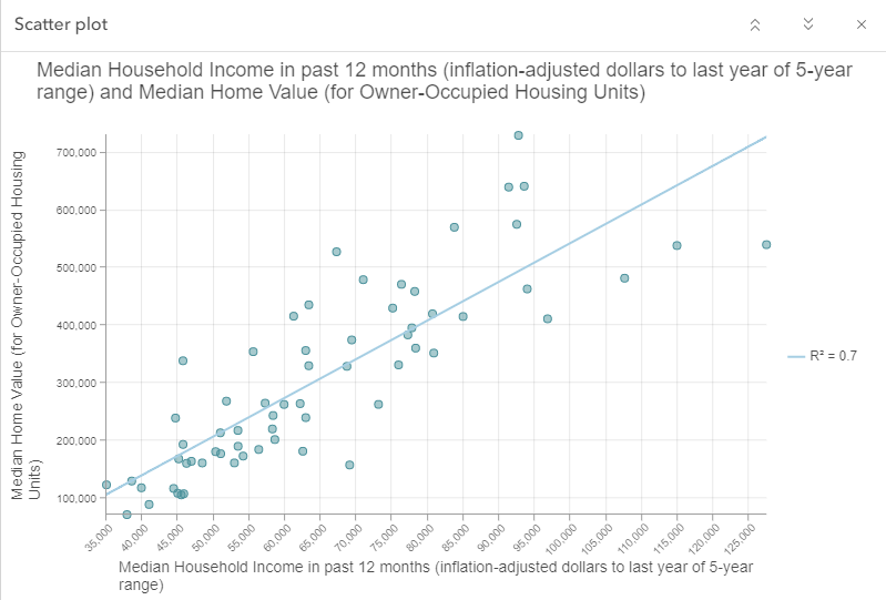 home_value_vs_income_coefficients.png home_value_vs_income_coefficients.png