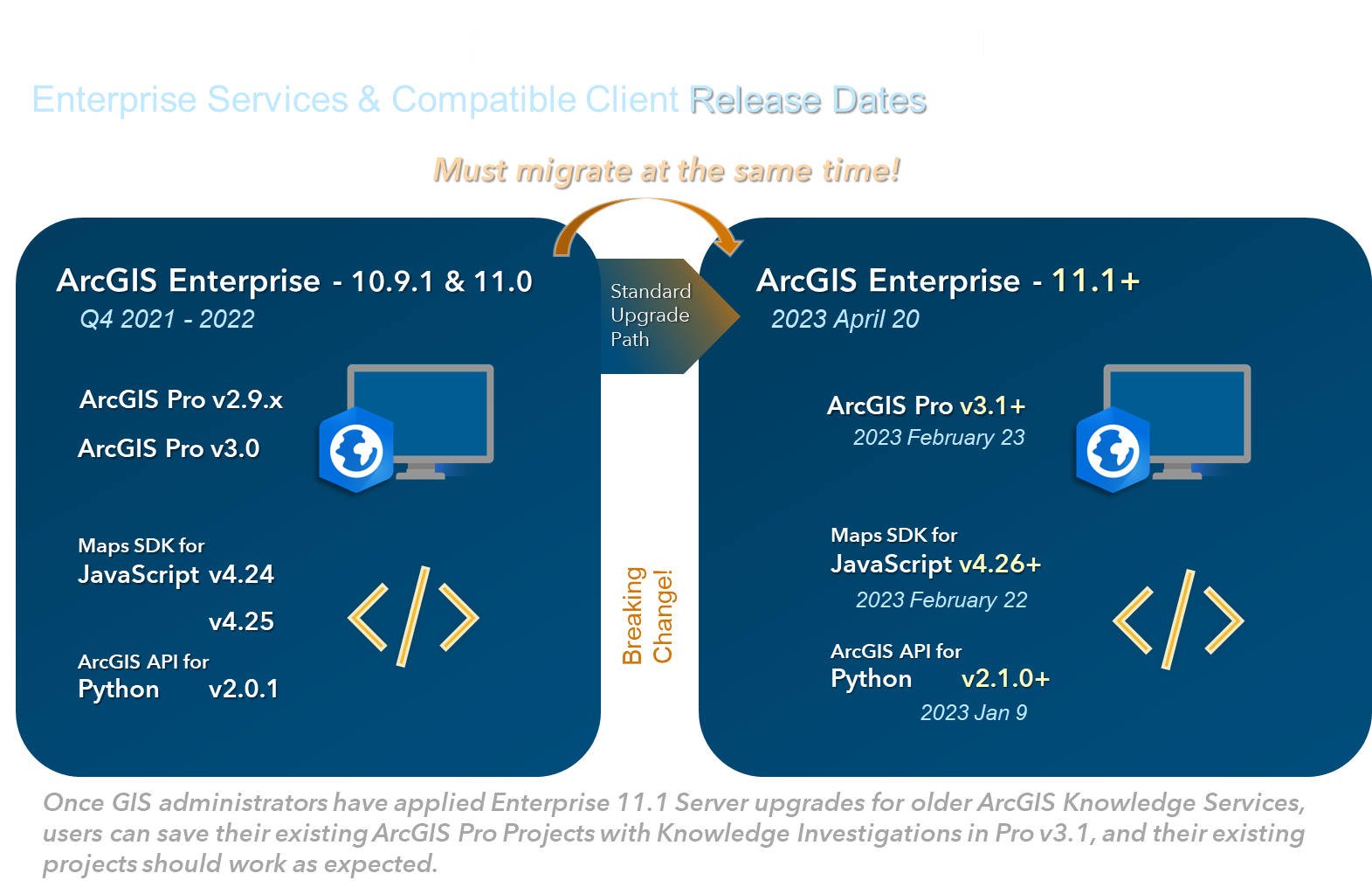 Knowledge_11.1_BreakingChanges.png Knowledge_11.1_BreakingChanges.png
