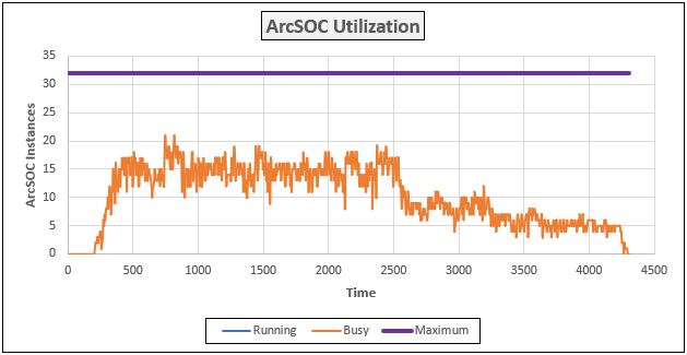 ArcSOC_Utilization_Chart1.png ArcSOC_Utilization_Chart1.png