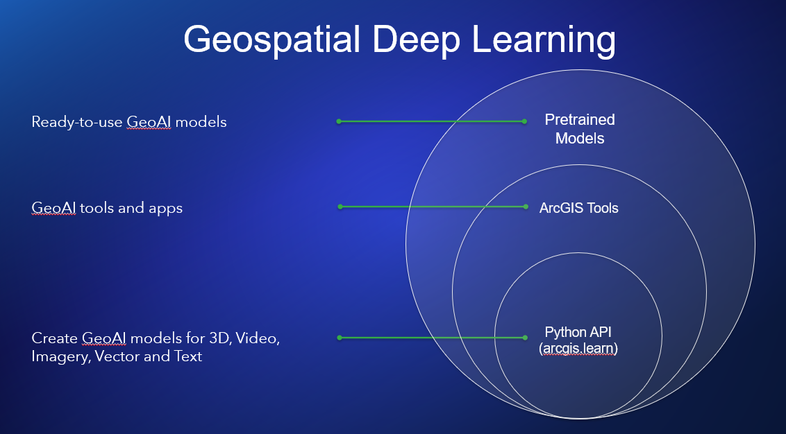 spatal deep learning circle.png spatal deep learning circle.png