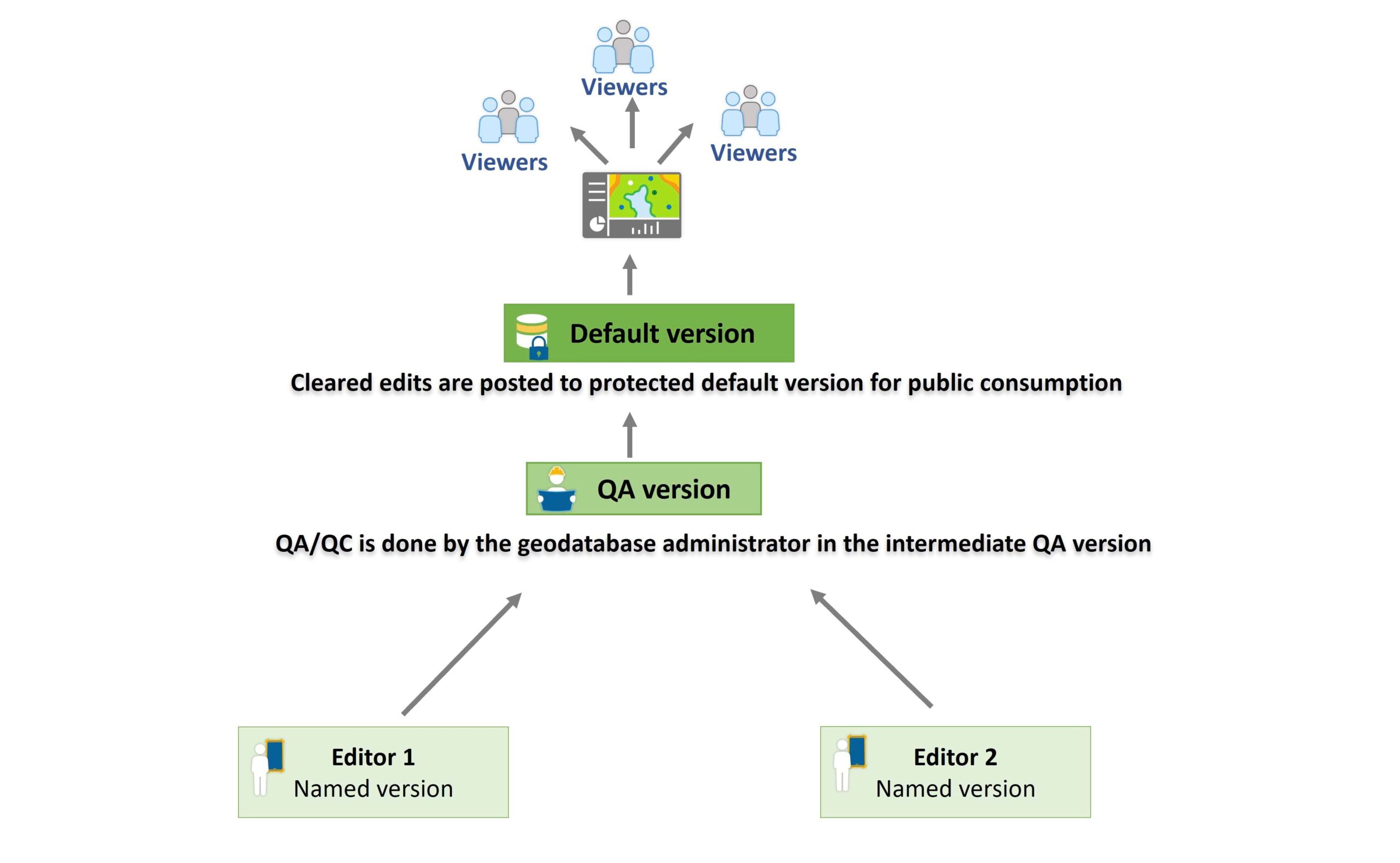traditional-versioning-schema2-2-scaled.jpg traditional-versioning-schema2-2-scaled.jpg