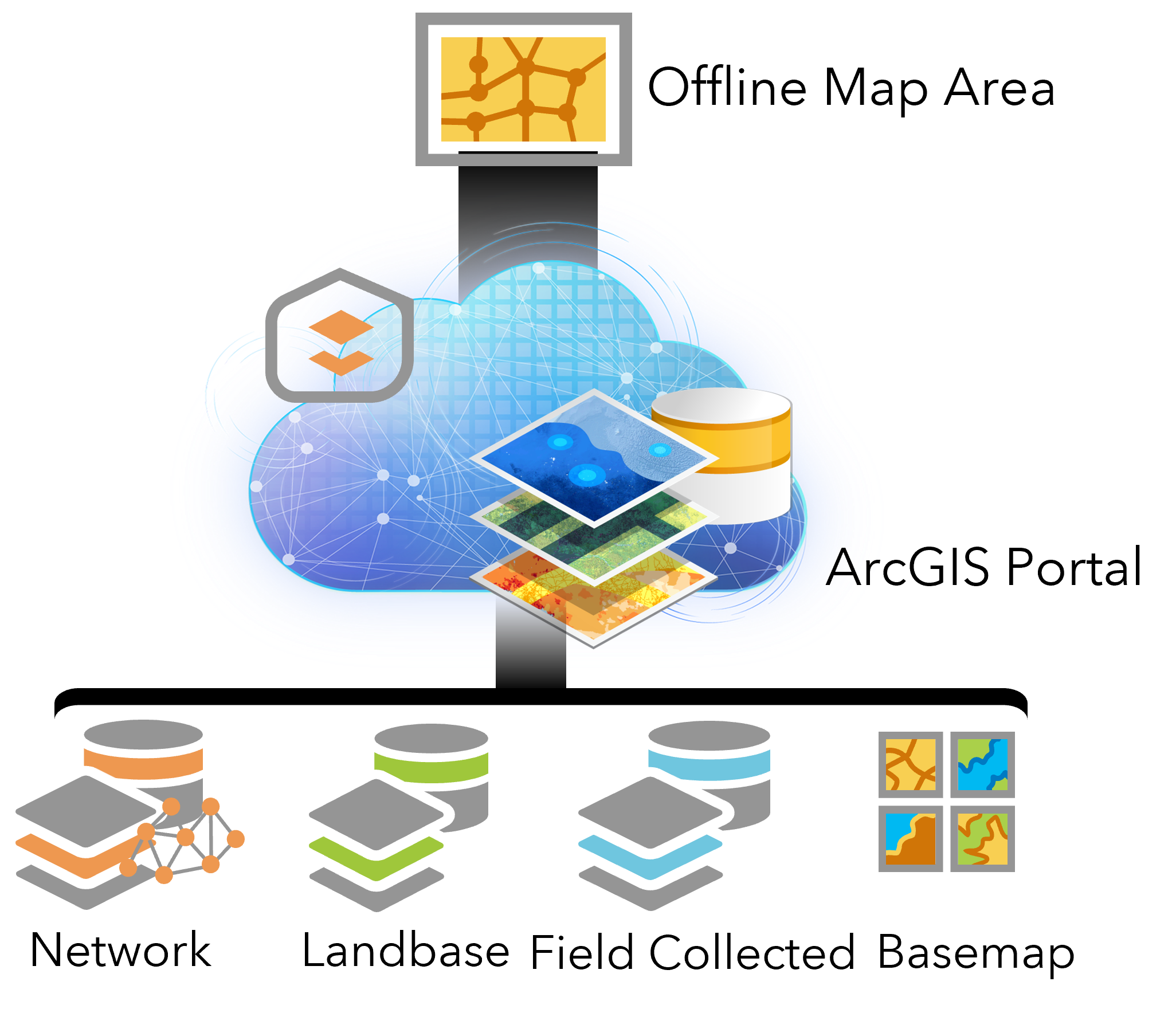 Multiple Data Sources.png Multiple Data Sources.png