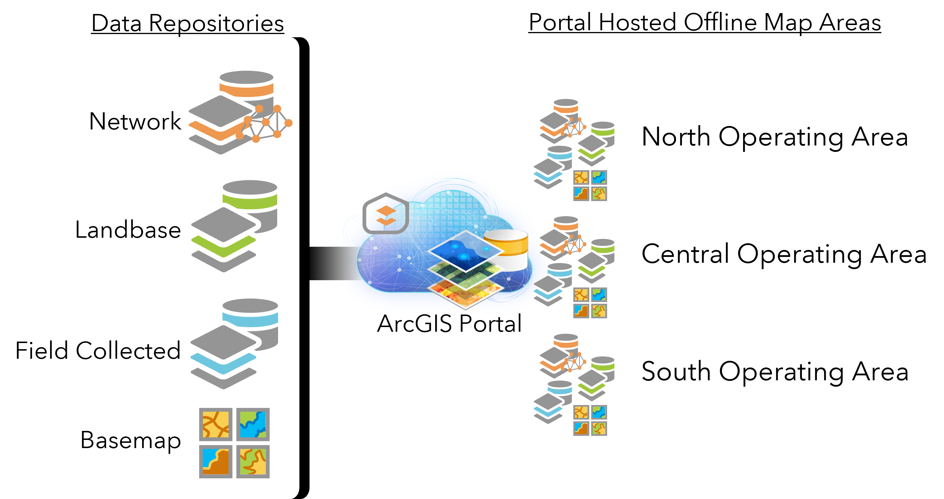 Portal Hosted Offline Map Areas.png Portal Hosted Offline Map Areas.png