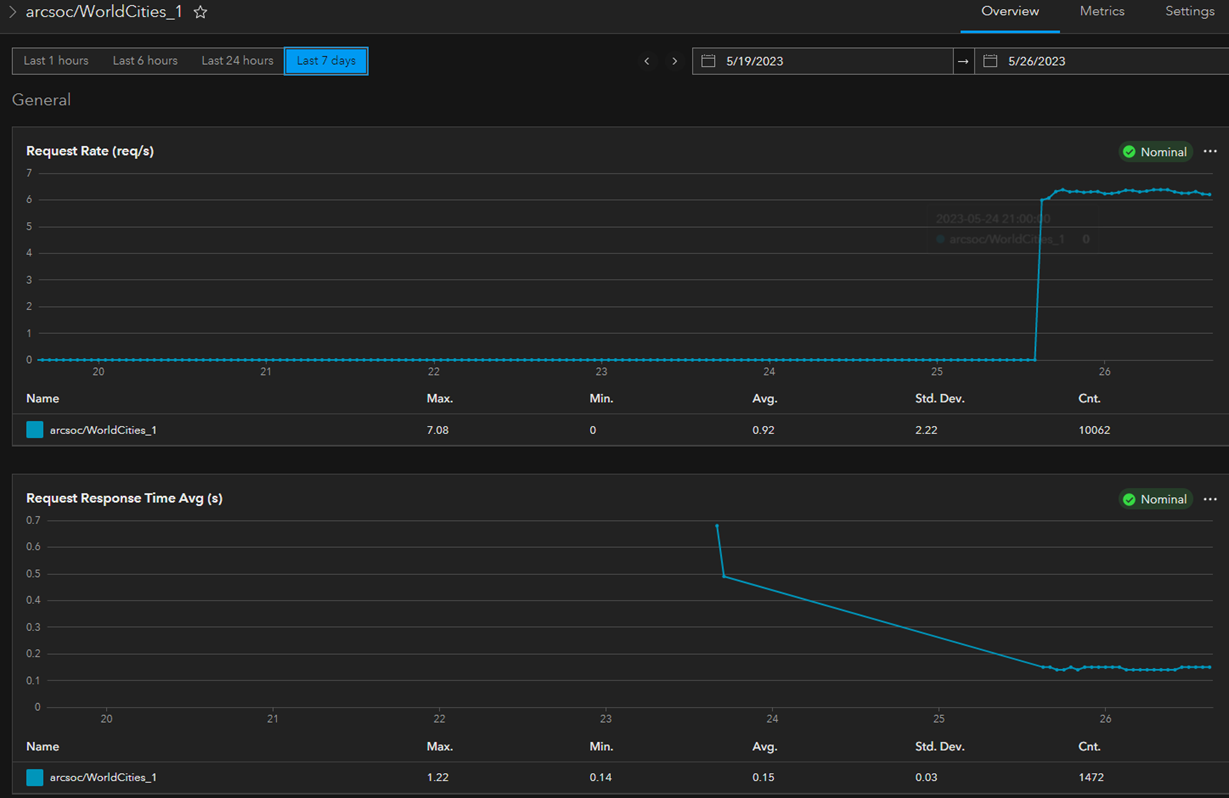 AndrewSakowicz_1-1685486932140.png AndrewSakowicz_1-1685486932140.png