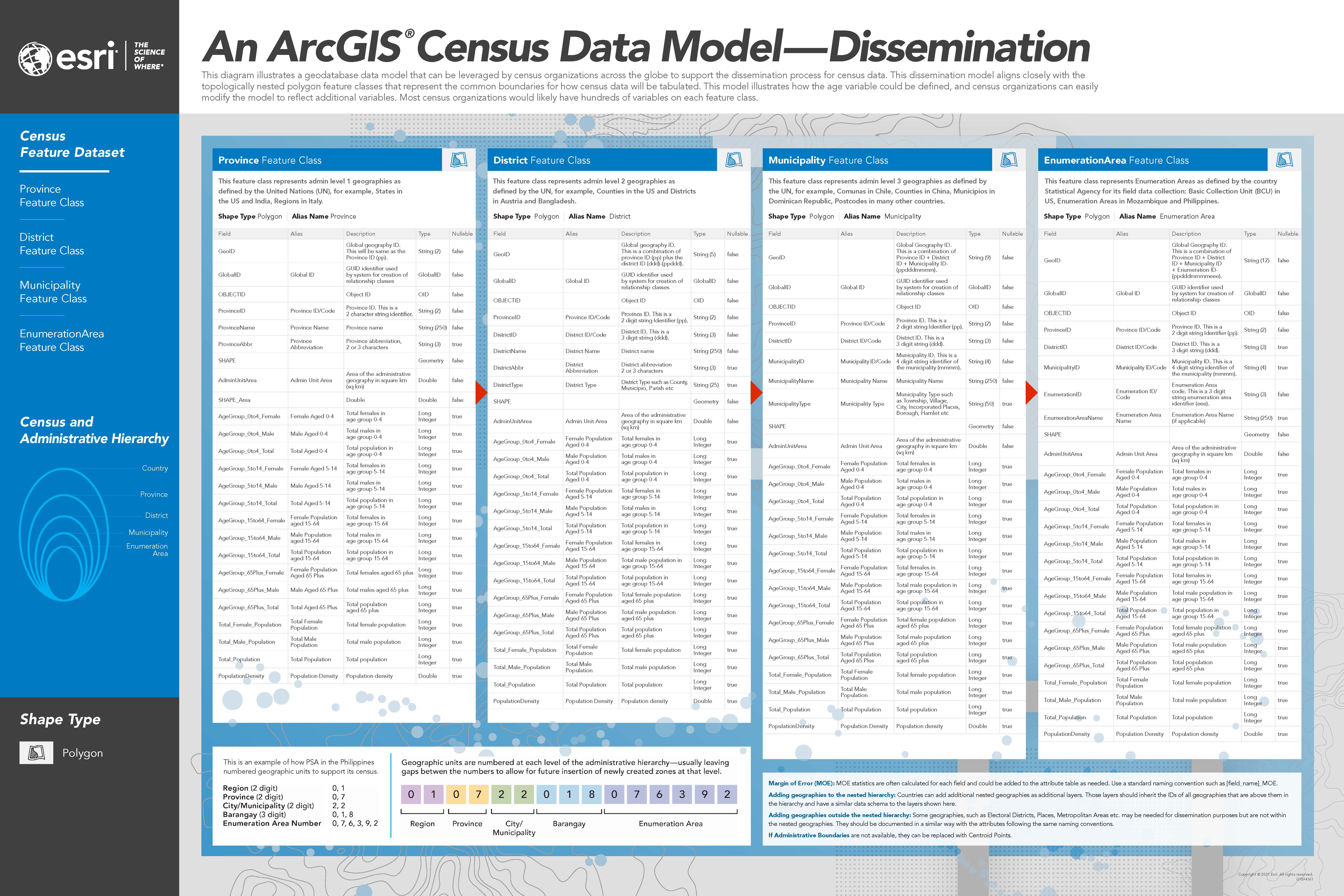 census-dissemination-graphic-poster-FINAL.jpg census-dissemination-graphic-poster-FINAL.jpg