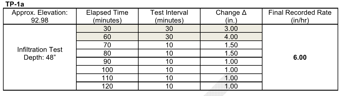 Survey123 Desired Final Report.PNG Survey123 Desired Final Report.PNG