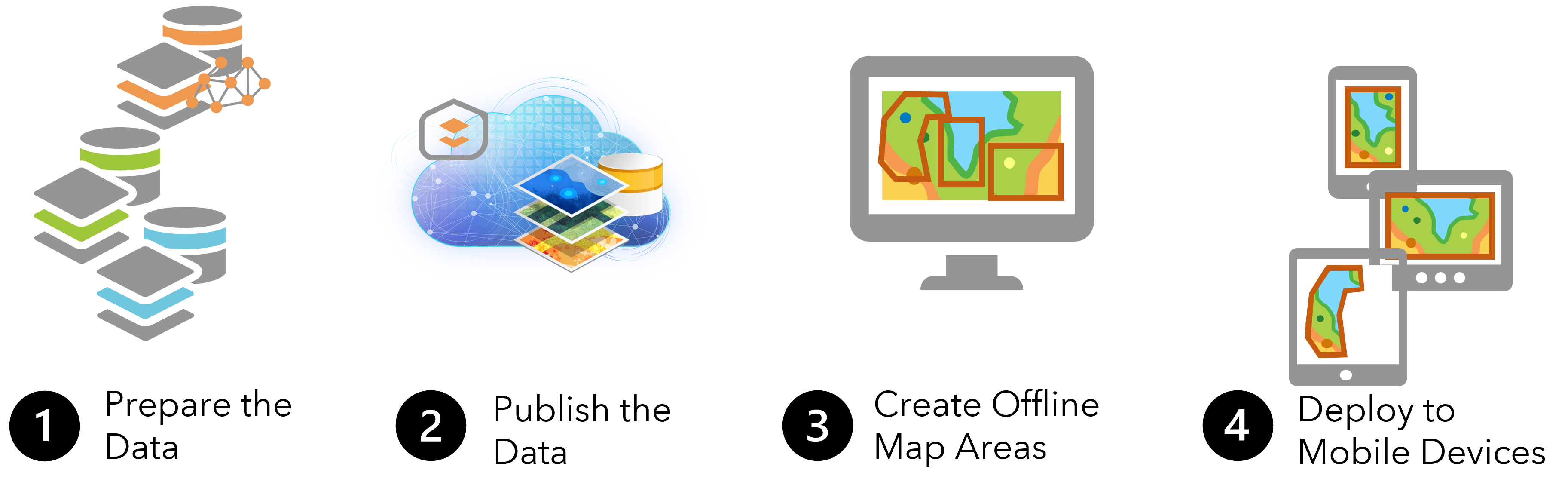 fourStepstodeploy.png fourStepstodeploy.png