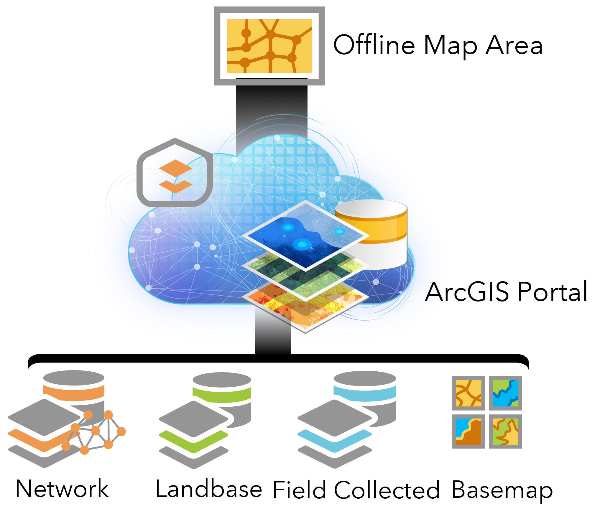 Multiple Data Sources.png Multiple Data Sources.png