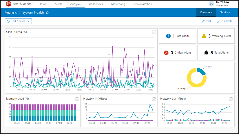 ArcGISMonitor_SystemHealth.png ArcGISMonitor_SystemHealth.png