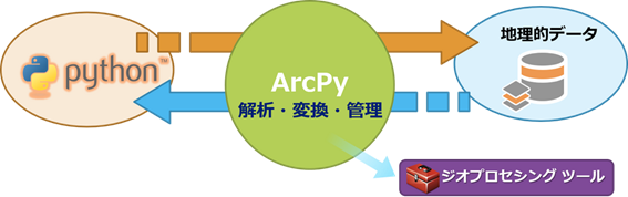 arcpy1.png arcpy1.png