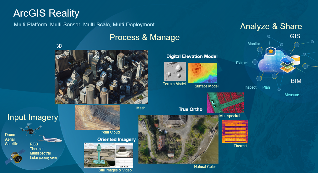 ArcGIS Reality.png ArcGIS Reality.png