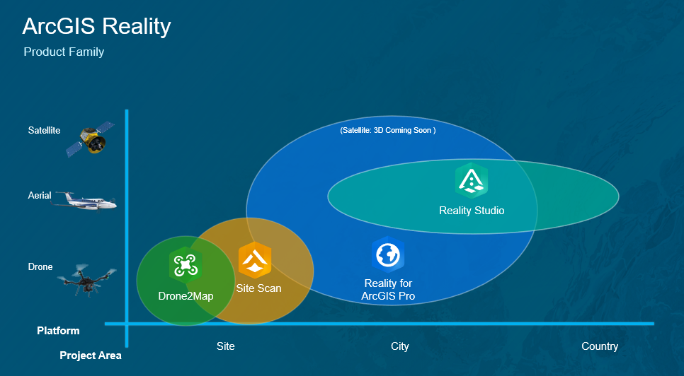 ArcGIS Reality product to choose.png ArcGIS Reality product to choose.png