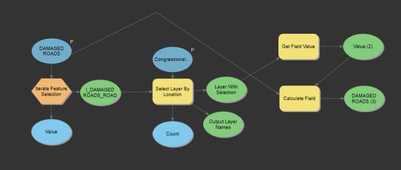 Model Builder - Calculate Field w Values_.JPG Model Builder - Calculate Field w Values_.JPG