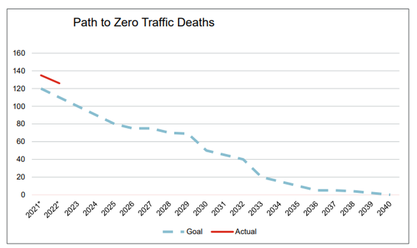 GoalVsActualLineGraph.png GoalVsActualLineGraph.png