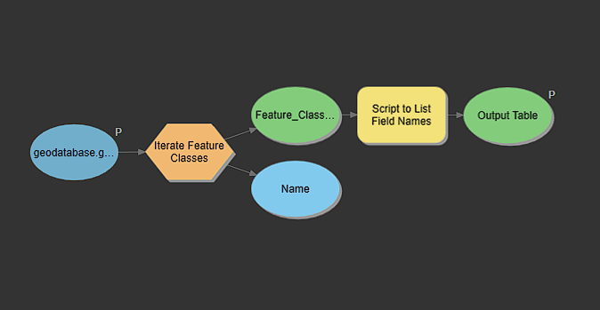 script within model.PNG script within model.PNG