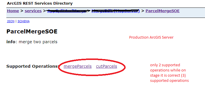 Production SOE deployment.png Production SOE deployment.png