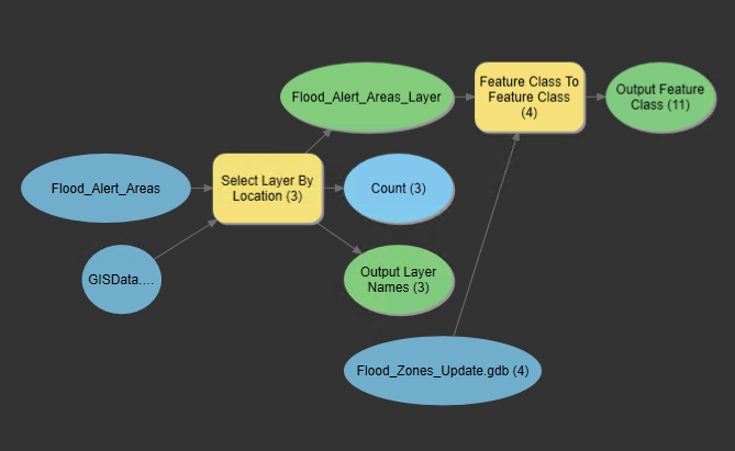 GISAdministrator8_6-1691503344855.png GISAdministrator8_6-1691503344855.png