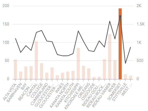 analyze-aggregated-data-card.png analyze-aggregated-data-card.png