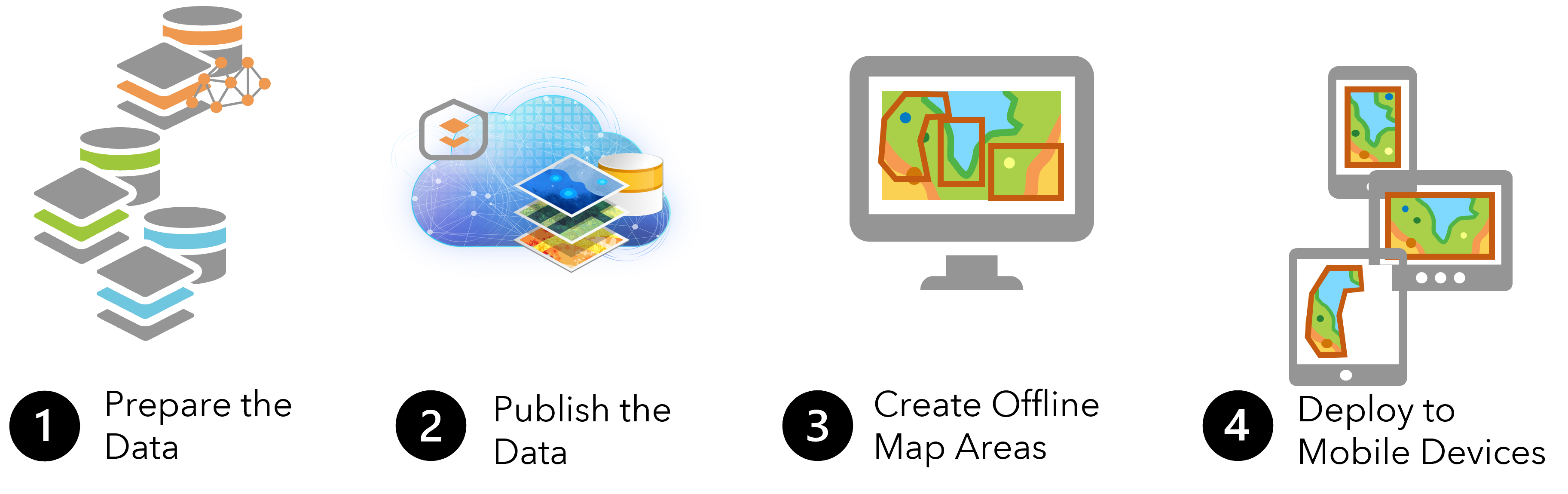 fourStepstodeploy.png fourStepstodeploy.png