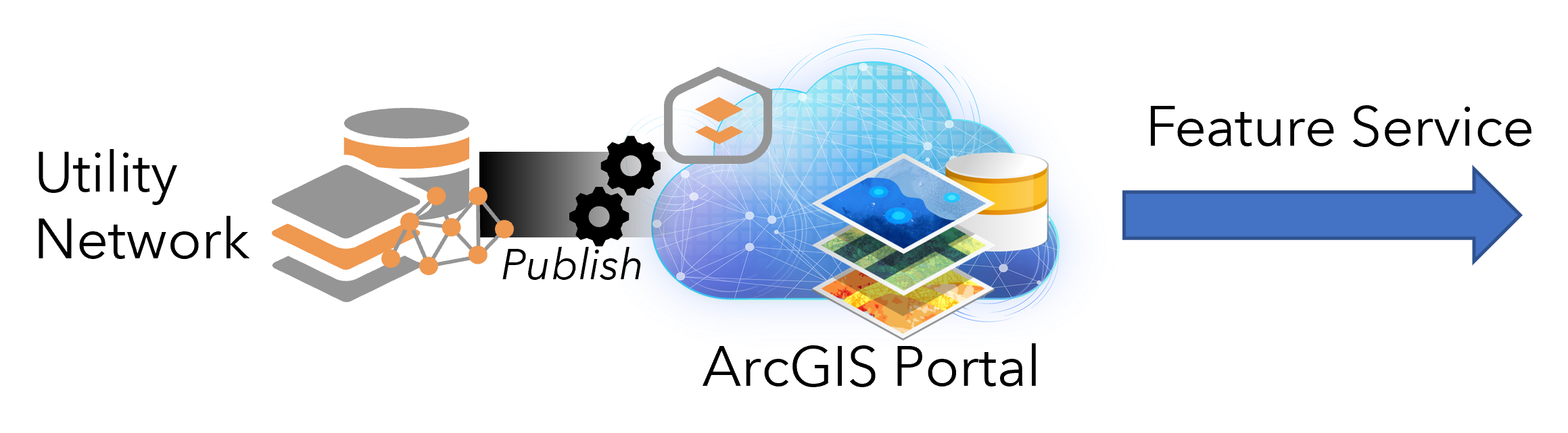 Publish UN Feature Service.png Publish UN Feature Service.png