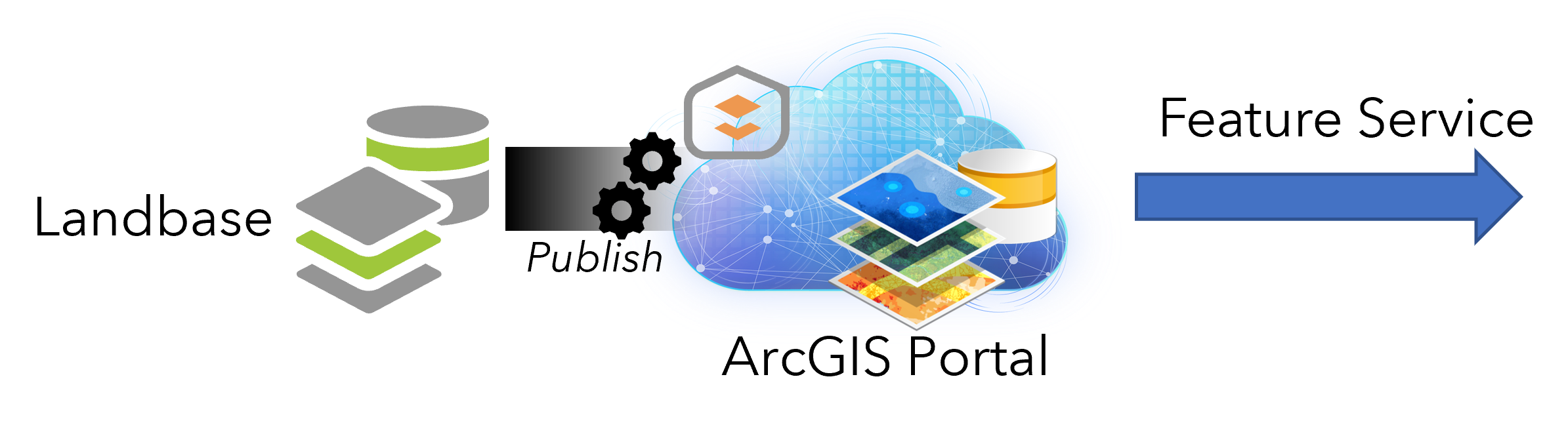 Publish Landbase Feature Servicce.png Publish Landbase Feature Servicce.png
