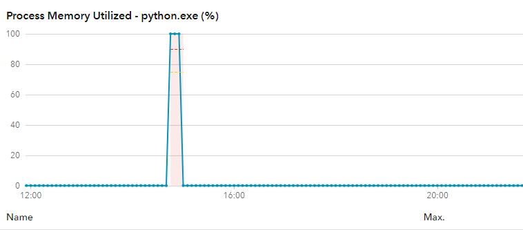 monitor metric.JPG monitor metric.JPG