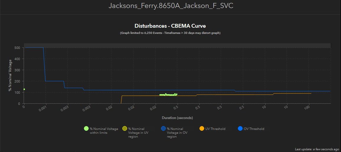 CBEMA_example.PNG CBEMA_example.PNG