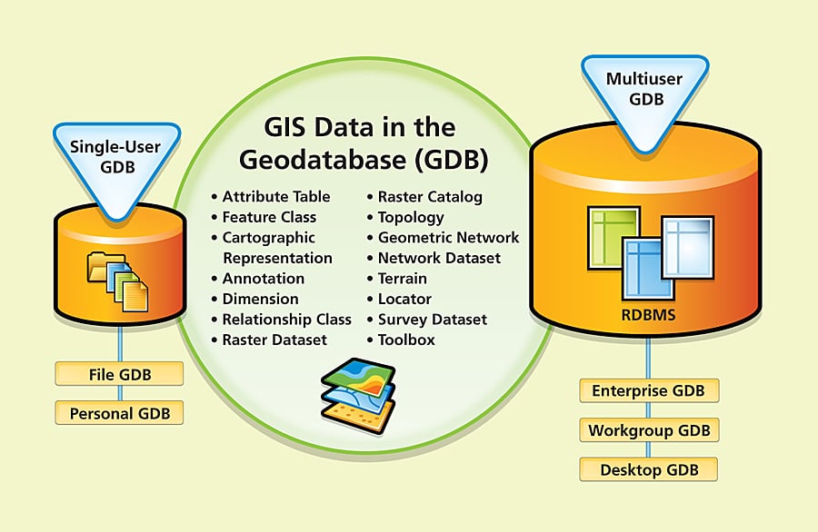 geodatabases.jpg geodatabases.jpg