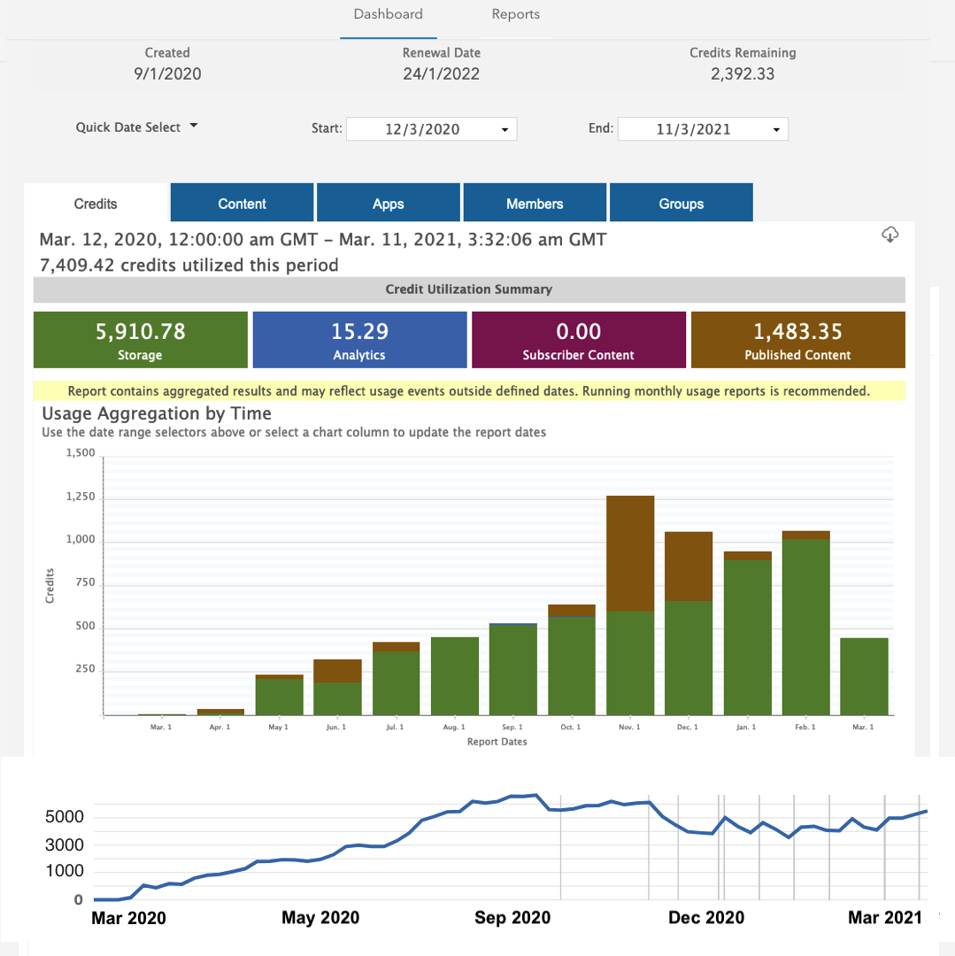 AGOL_CreditStatus_withCumulativeChart_001.png AGOL_CreditStatus_withCumulativeChart_001.png