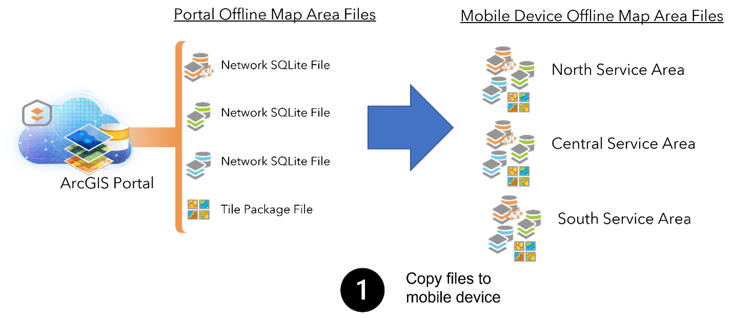 Part 5 Copy Files to Mobile Device.png Part 5 Copy Files to Mobile Device.png
