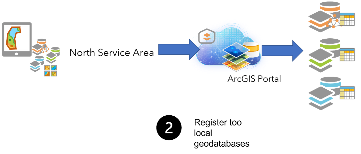 Part 5 Register to Local GDB.png Part 5 Register to Local GDB.png