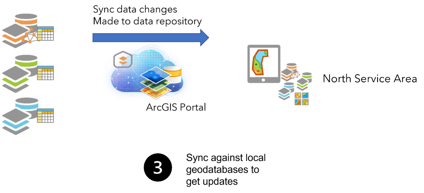 Part 5 Sync against local GDB.png Part 5 Sync against local GDB.png