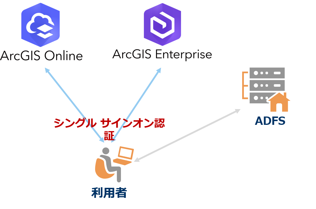 sso図.png sso図.png