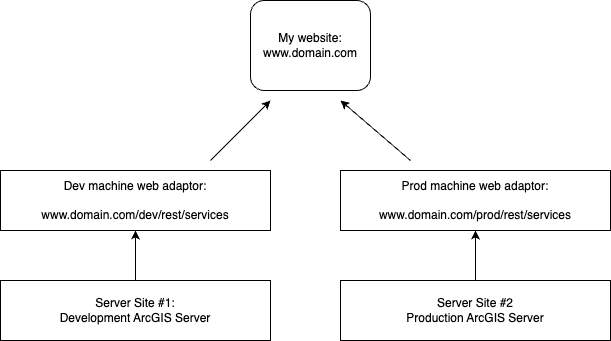 OneWeb.png OneWeb.png