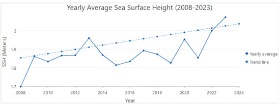 fig6-year-change.gif fig6-year-change.gif