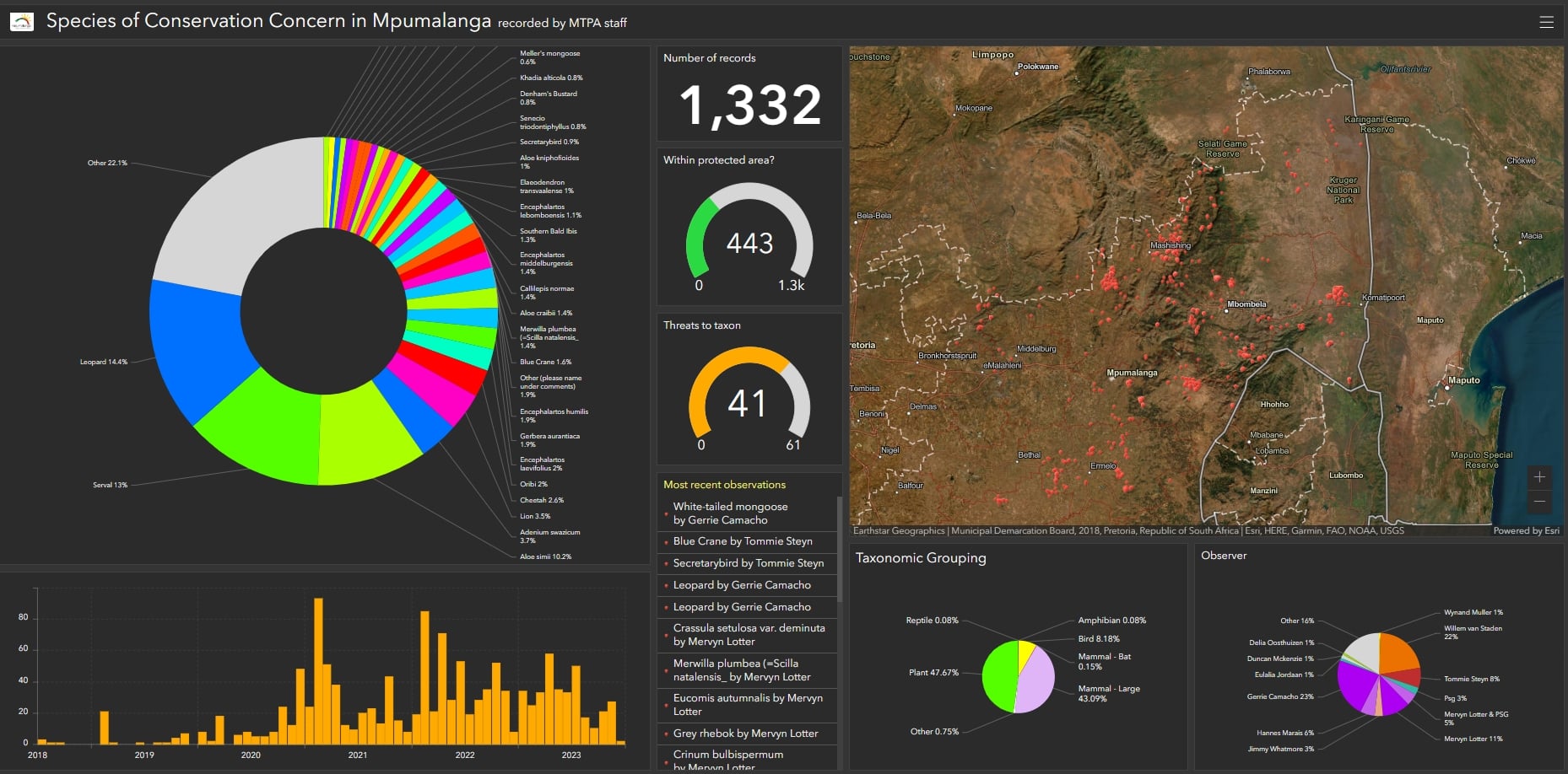Surevy123 Dashboard.jpg Surevy123 Dashboard.jpg