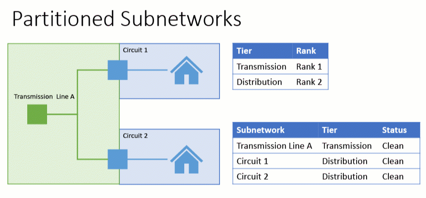 Status - Partitioned Single.gif Status - Partitioned Single.gif