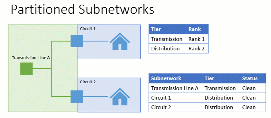 Status - Partitioned Multiple.gif Status - Partitioned Multiple.gif