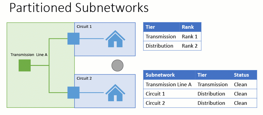 Status - Partitioned Disconnected.gif Status - Partitioned Disconnected.gif