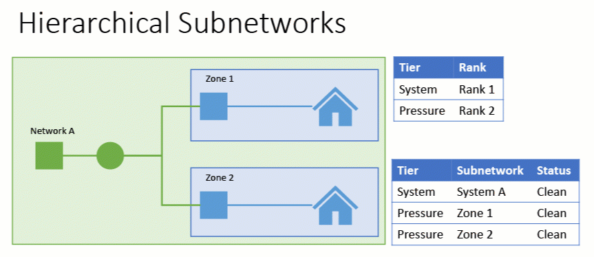 Status - Hierarchical System.gif Status - Hierarchical System.gif