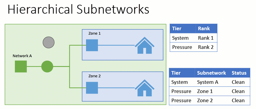 Status - Hierarchical Disconnected.gif Status - Hierarchical Disconnected.gif