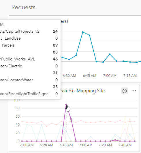 AnalysisElementHoverPopup_CutOff.png AnalysisElementHoverPopup_CutOff.png