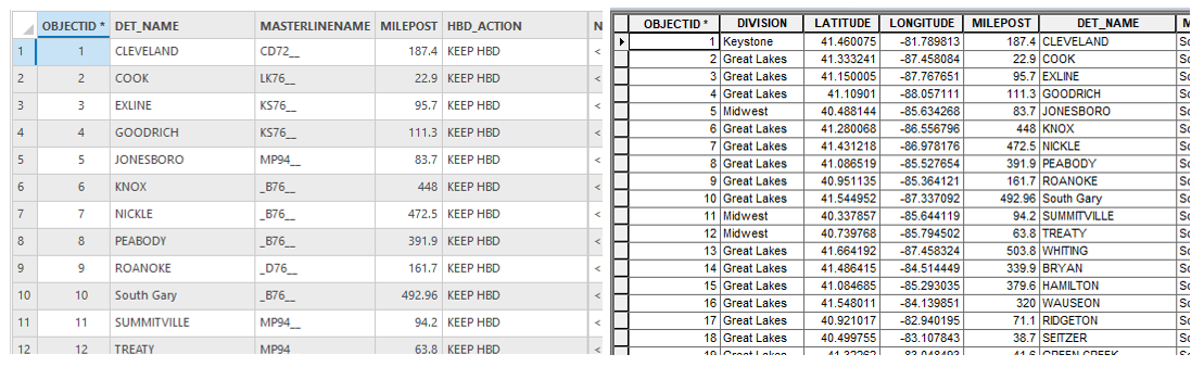 attribute table pro vs arcmap.PNG attribute table pro vs arcmap.PNG