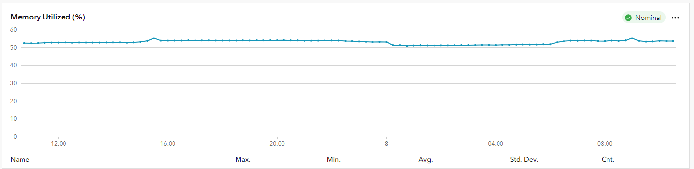 memory_utilized.PNG memory_utilized.PNG